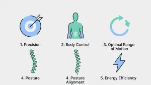 Apa Itu Movement Quality? 5 Elemen Gerakan Berkualitas