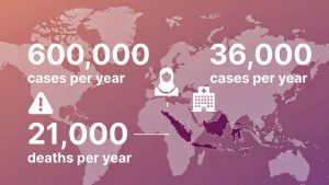 Fakta Kanker Serviks di Indonesia dan Dunia
