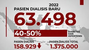Data Mengejutkan: Diabetes dan Hipertensi Penyebab Utama Cuci Darah di Indonesia