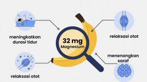 Infografis: Magnesium Pisang dan Kualitas Tidur