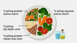 Prinsip Piring Sehat ala Longevity Diet untuk Umur Panjang