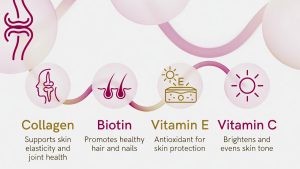 Kolagen, Biotin, Vitamin E, dan Vitamin C
