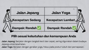 Perbandingan Japanese walking vs Walking yoga dalam tabel sederhana untuk membantu memilih olahraga low-impact